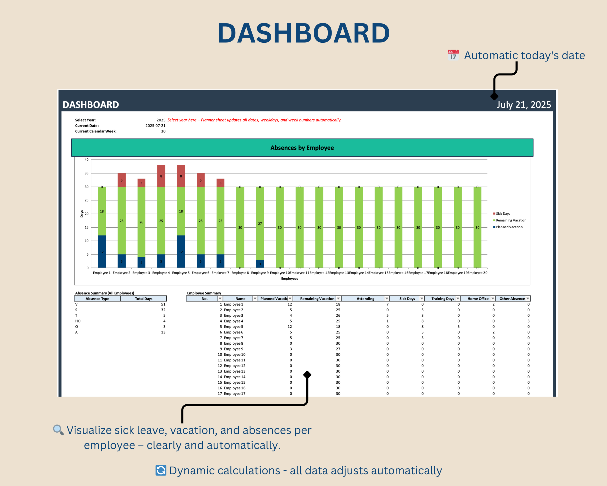 Vacation Planner Google Sheets Template - Image 3