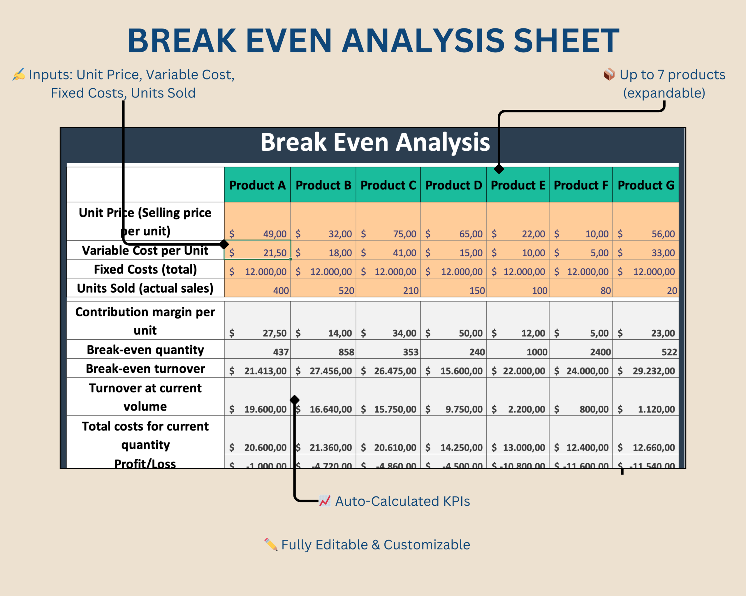 Break-even Analysis Excel Template - Image 2