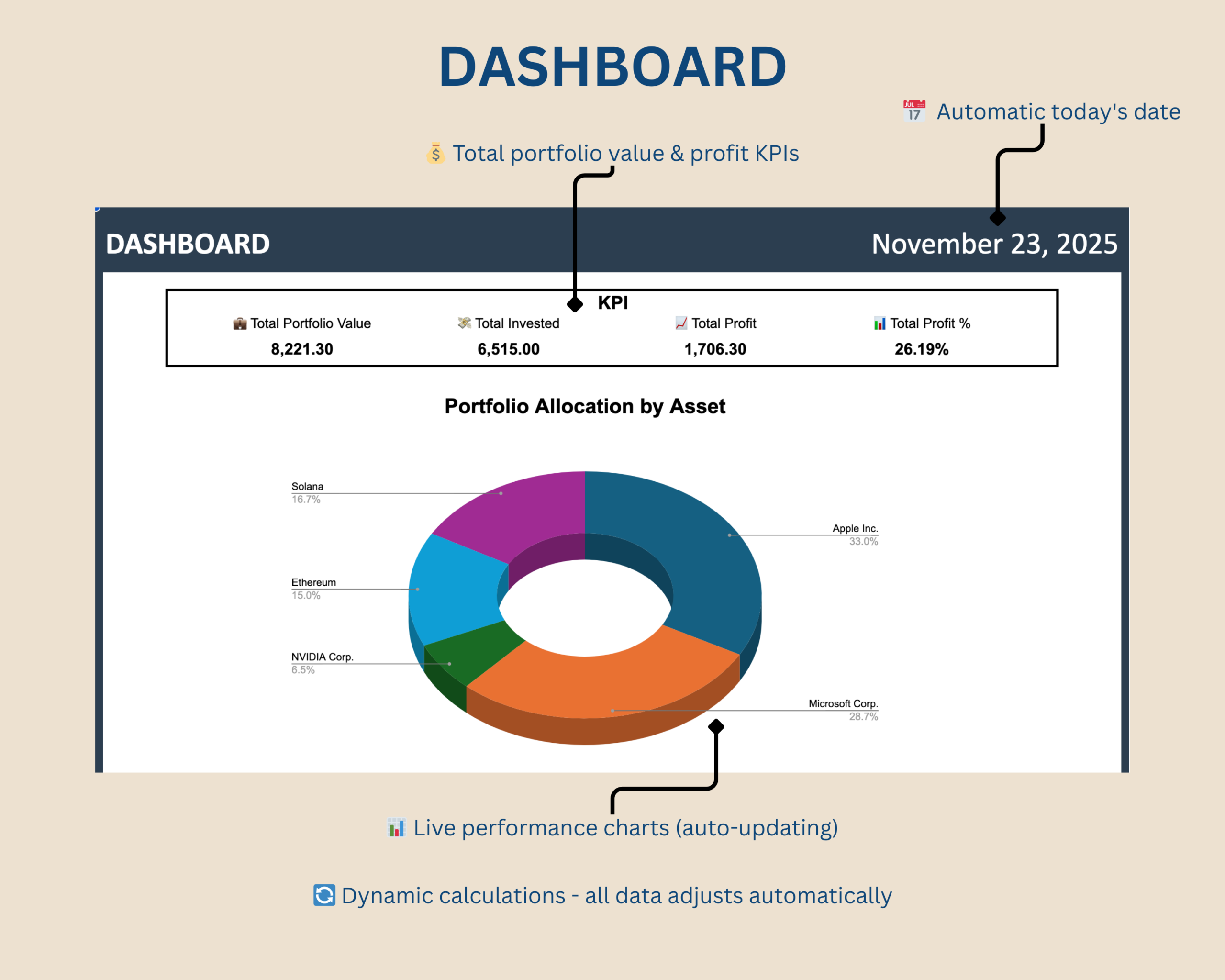 Investment Tracker Google Sheets Template - Image 4