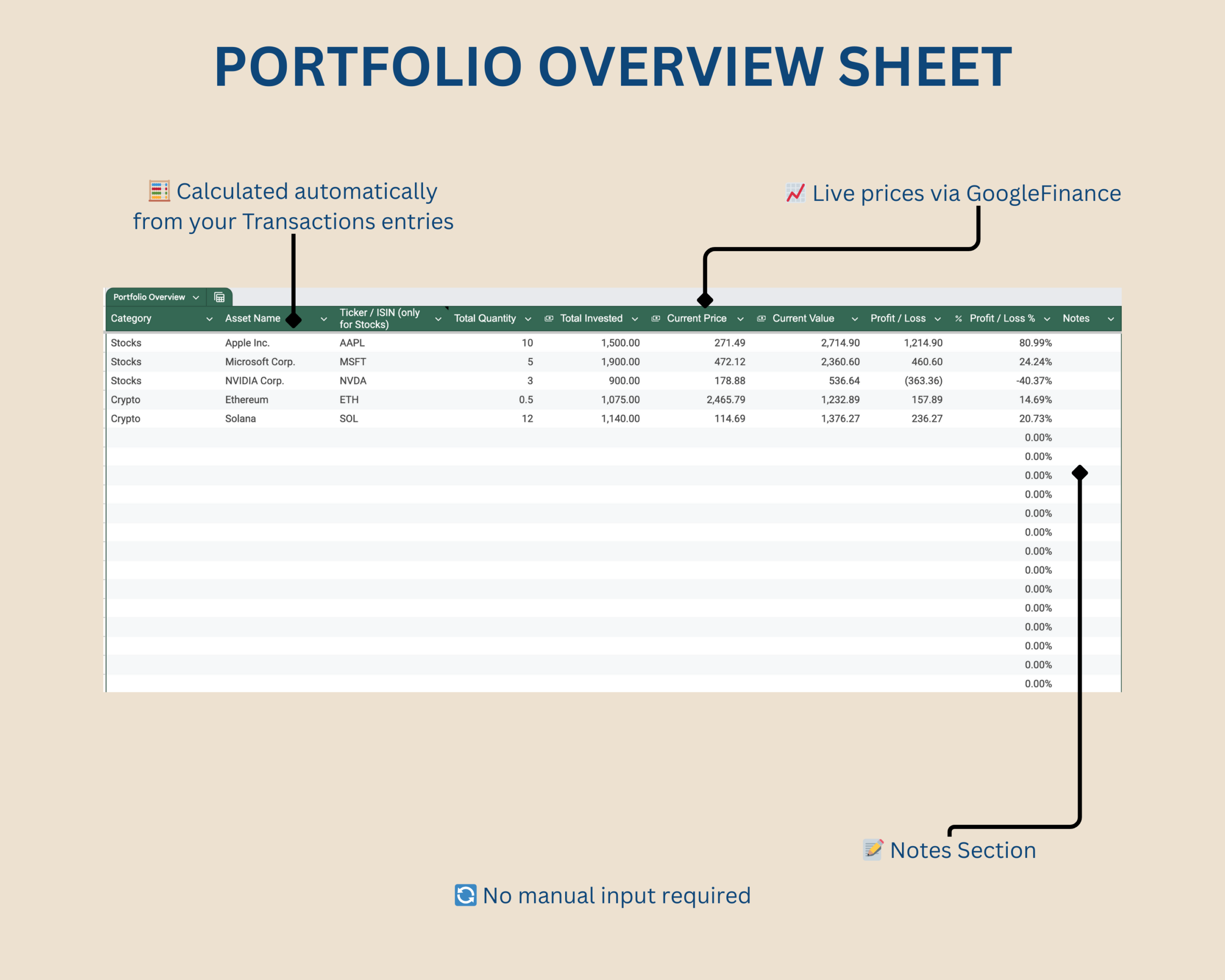 Investment Tracker Google Sheets Template - Image 3