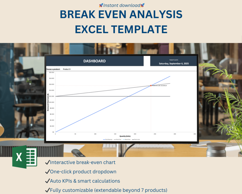 Break-even Analysis Excel Template - Optimizoo